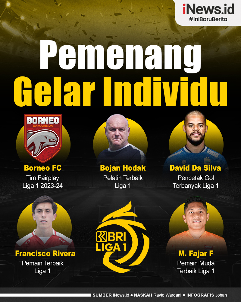 Infografis Deretan Pemenang Gelar Individu Liga 1 2023-2024