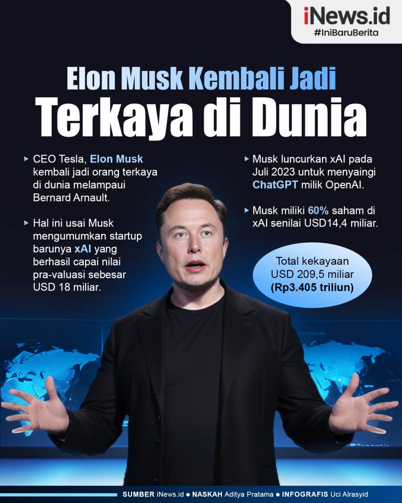 Infografis Elon Musk Kembali Jadi Orang Terkaya di Dunia