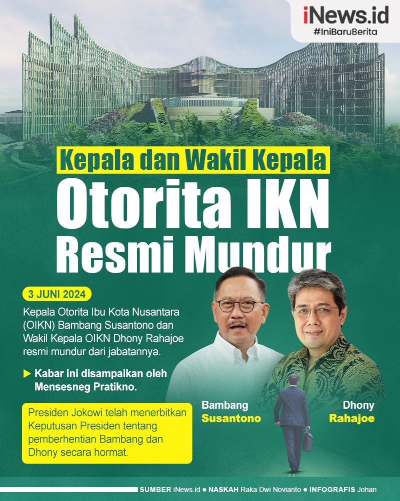 Infografis Kepala dan Wakil Kepala Otorita IKN Resmi Mundur