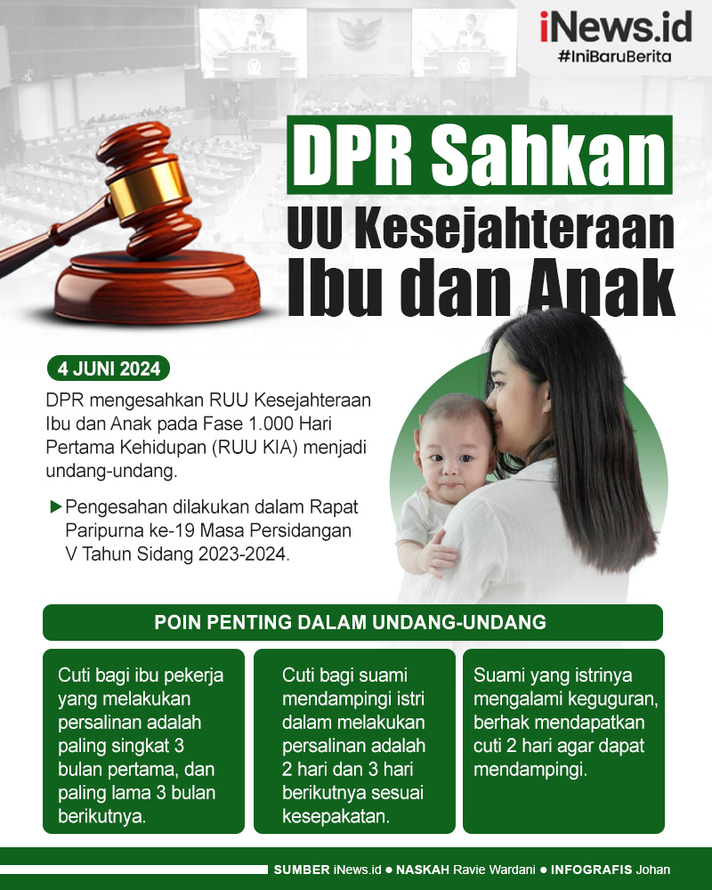 Infografis DPR Sahkan UU Kesejahteraan Ibu dan Anak