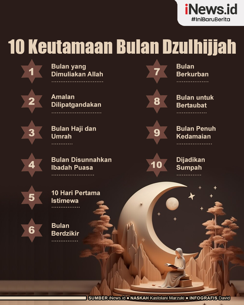 Infografis Perbanyak Ibadah, Berikut 10 Keutamaan Bulan Dzulhijjah 
