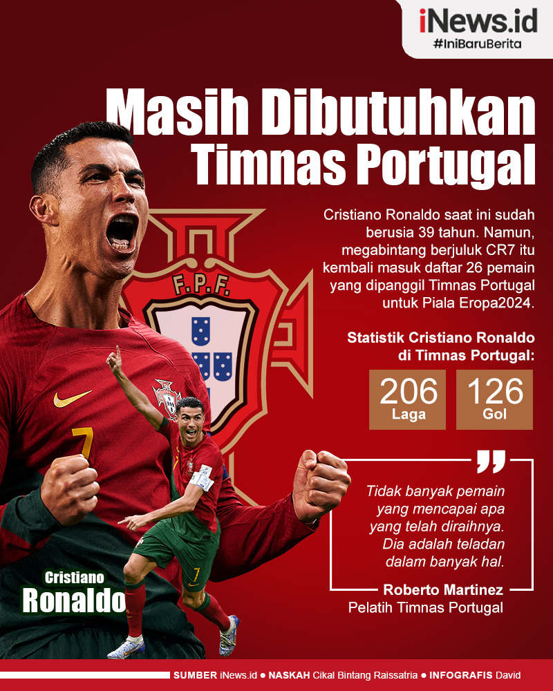 Infografis CR7 Masih Dibutuhkan Timnas Portugal di Piala Eropa 2024