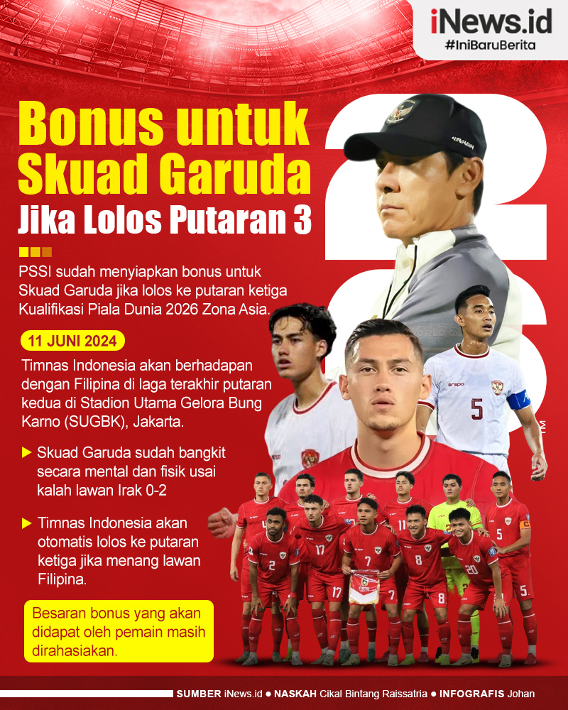 Infografis Timnas Indonesia Bakal Diguyur Bonus Jika Lolos Putaran 3 Kualifikasi Piala Dunia 2026