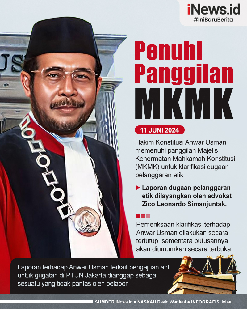 Infografis Anwar Usman Penuhi Panggilan MKMK