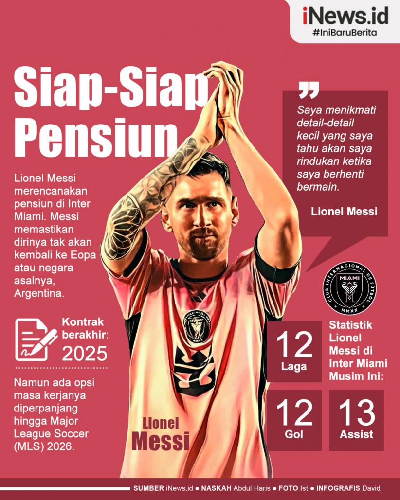 Infografis Lionel Messi Bersiap Pensiun di Inter Miami
