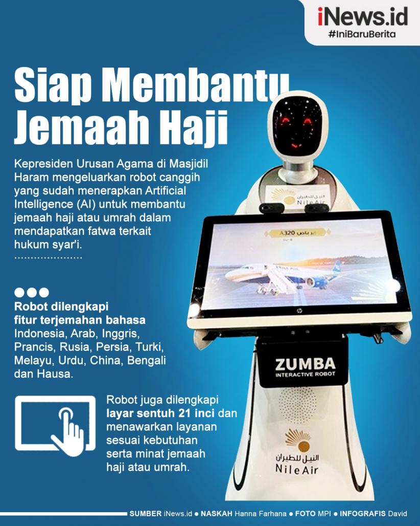 Infografis Robot Canggih Siap Bantu Jemaah Haji di Masjidil Haram