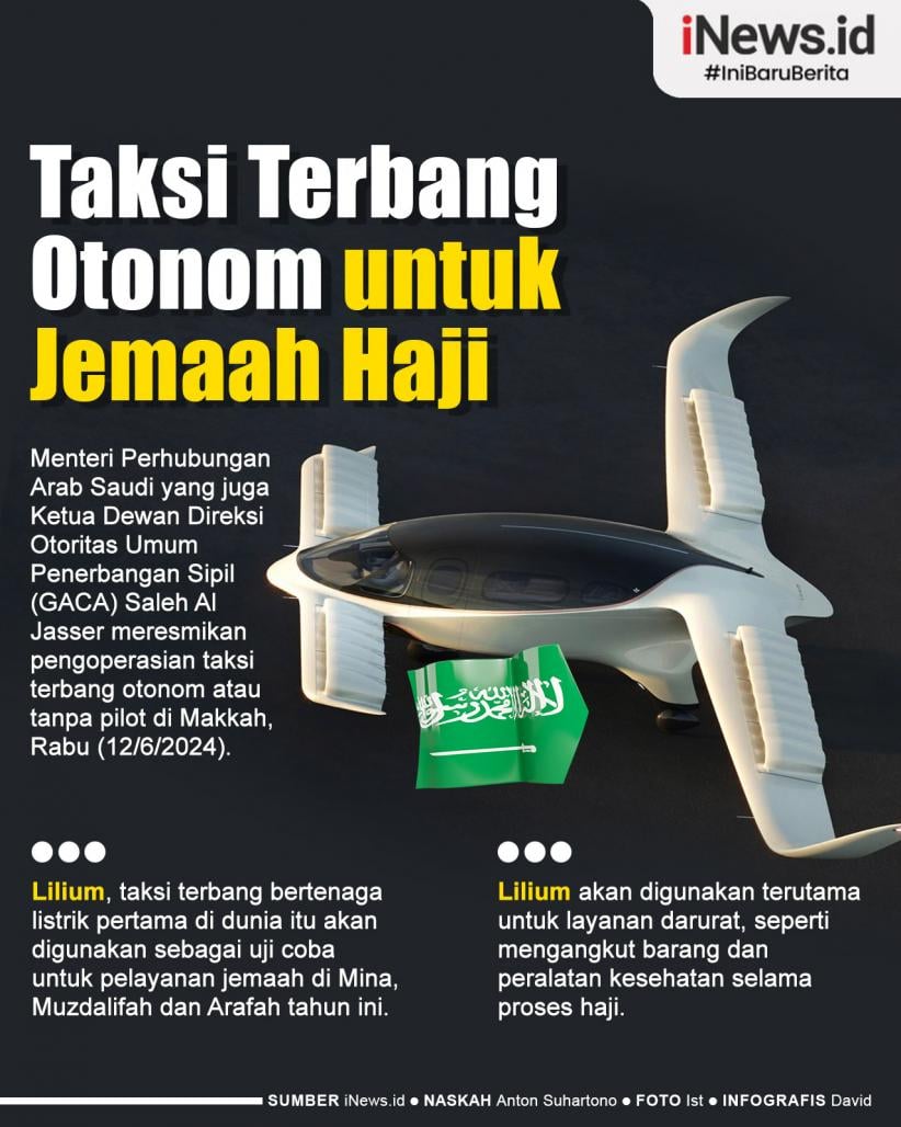 Infografis Arab Saudi Operasikan Taksi Terbang Otonom untuk Jemaah Haji