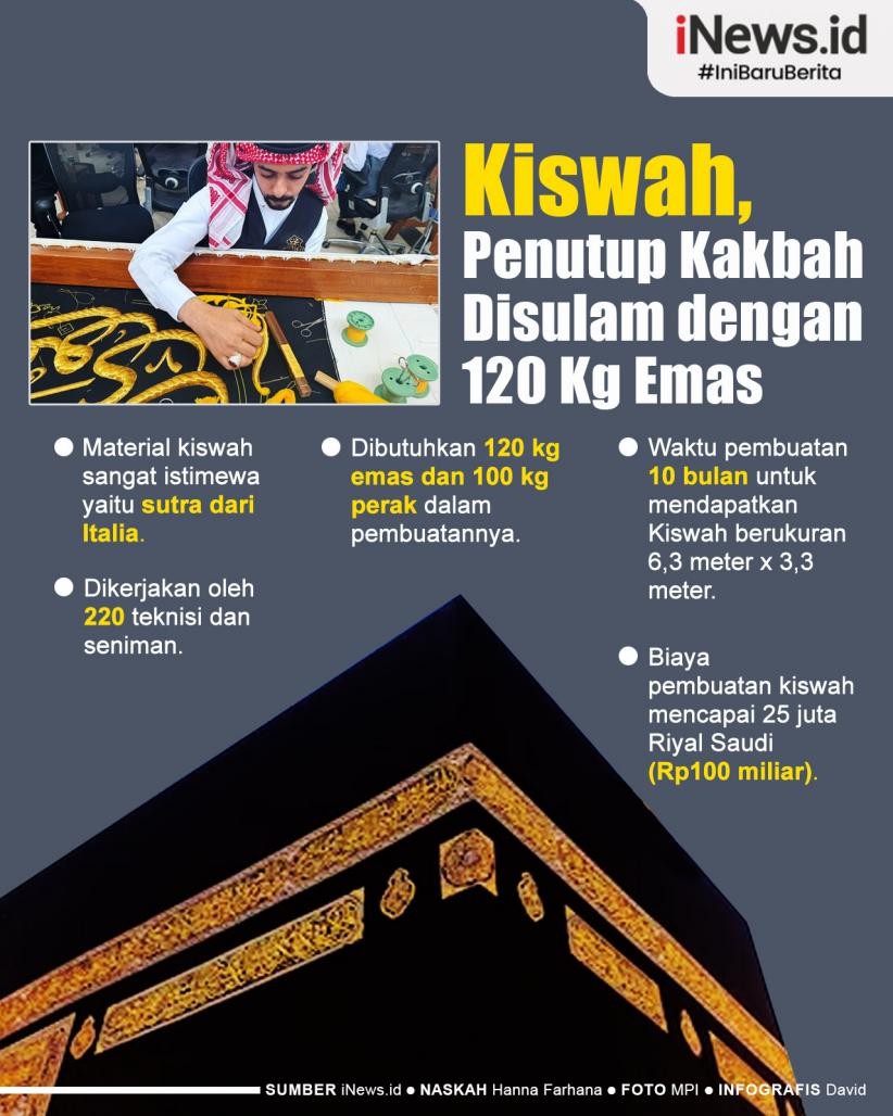 Infografis Kiswah, Kain Penutup Kakbah yang Disulam dengan 120 Kg Emas 
