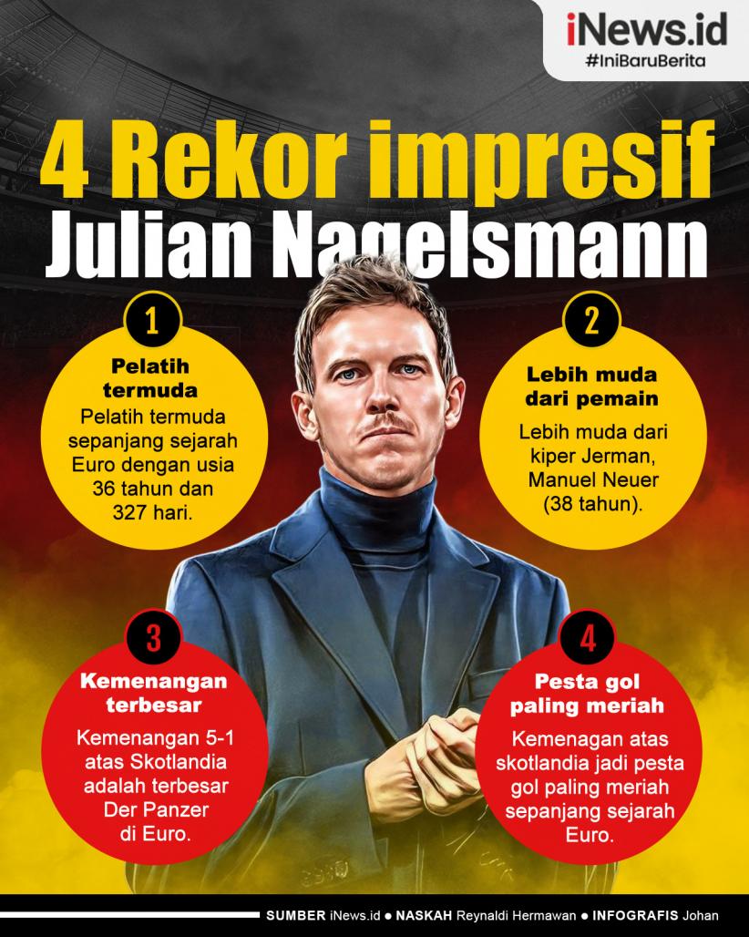 Infografis 4 Rekor Impresif Julian Nagelsmann usai Jerman Libas Skotlandia