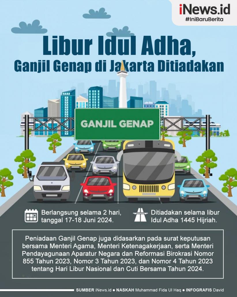Infografis Libur Idul Adha, Aturan Ganjil Genap di Jakarta Ditiadakan