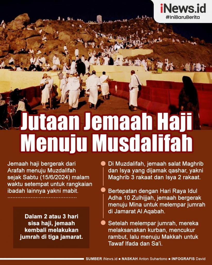 Infografis Jutaan Jemaah Haji ke Muzdalifah untuk Mabit lalu Lempar Jumrah di Mina