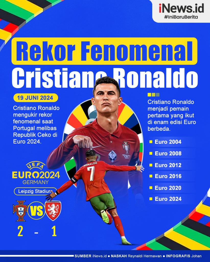 Infografis Cristiano Ronaldo Ukir Rekor Fenomenal
