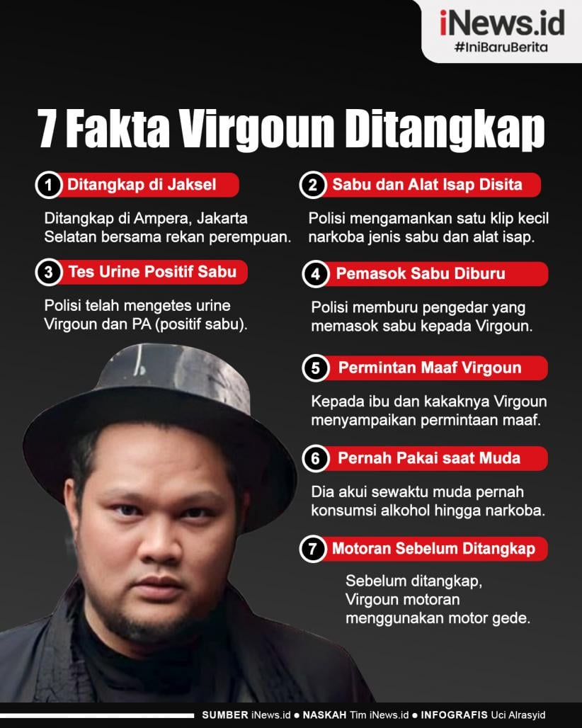 Infografis 7 Fakta Virgoun Ditangkap