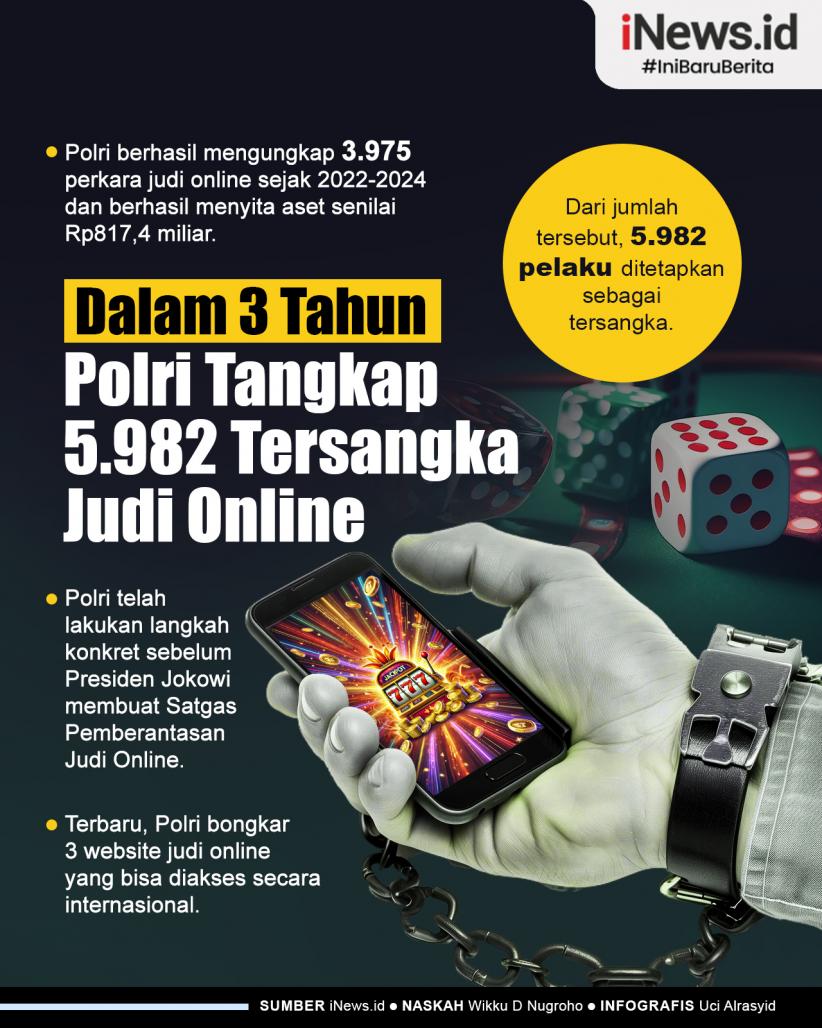 Infografis Polri Tangkap 5.982 Tersangka Judi Online dalam 3 Tahun
