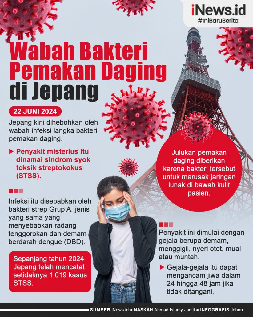 Infografis Heboh! Wabah Bakteri Pemakan Daging di Jepang