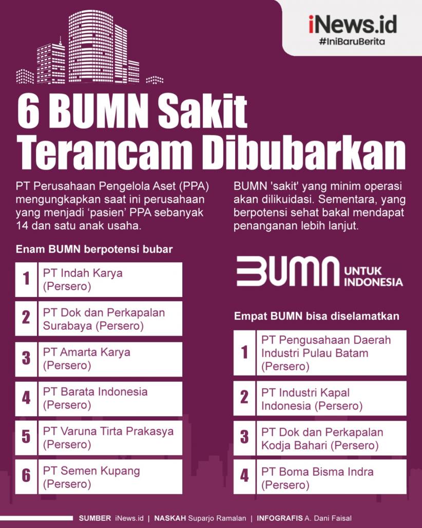 Infografis Daftar 6 BUMN Sakit yang Terancam Dibubarkan