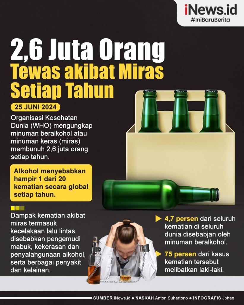 Infografis 2,6 Juta Orang di Dunia Tewas akibat Miras Setiap Tahun