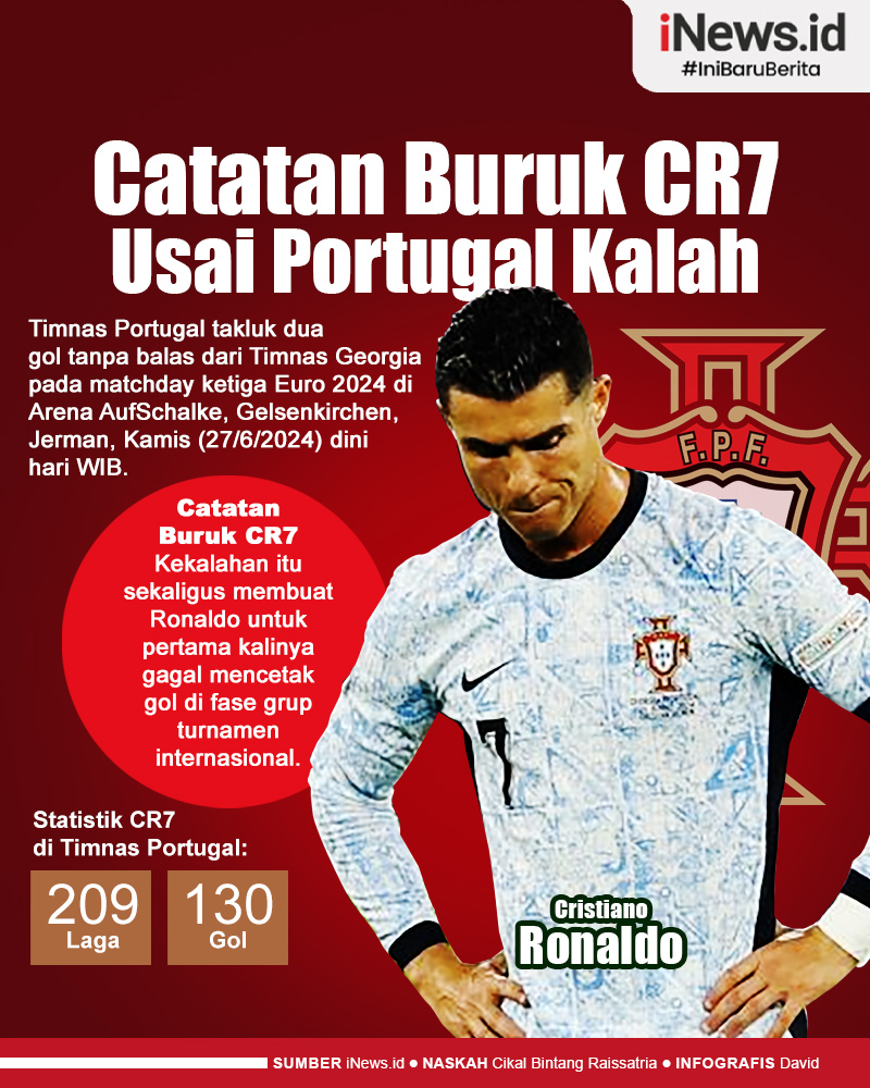 Infografis Catatan Buruk CR7 Usai Portugal Dibantai Georgia