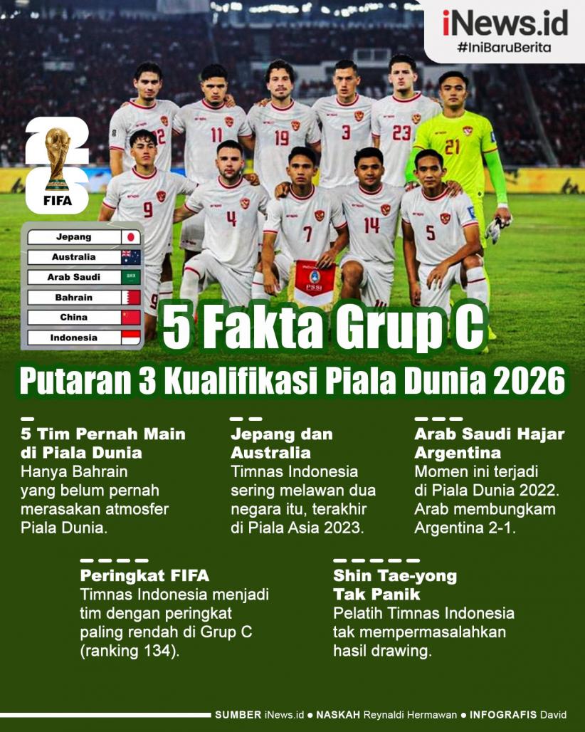 Infografis 5 Fakta Grup C Putaran 3 Kualifikasi Piala Dunia 2026 Zona Asia