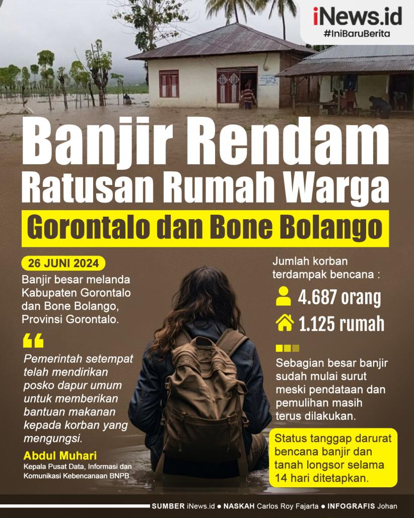Infografis Banjir Rendam Ratusan Rumah Warga di Gorontalo dan Bone Bolango