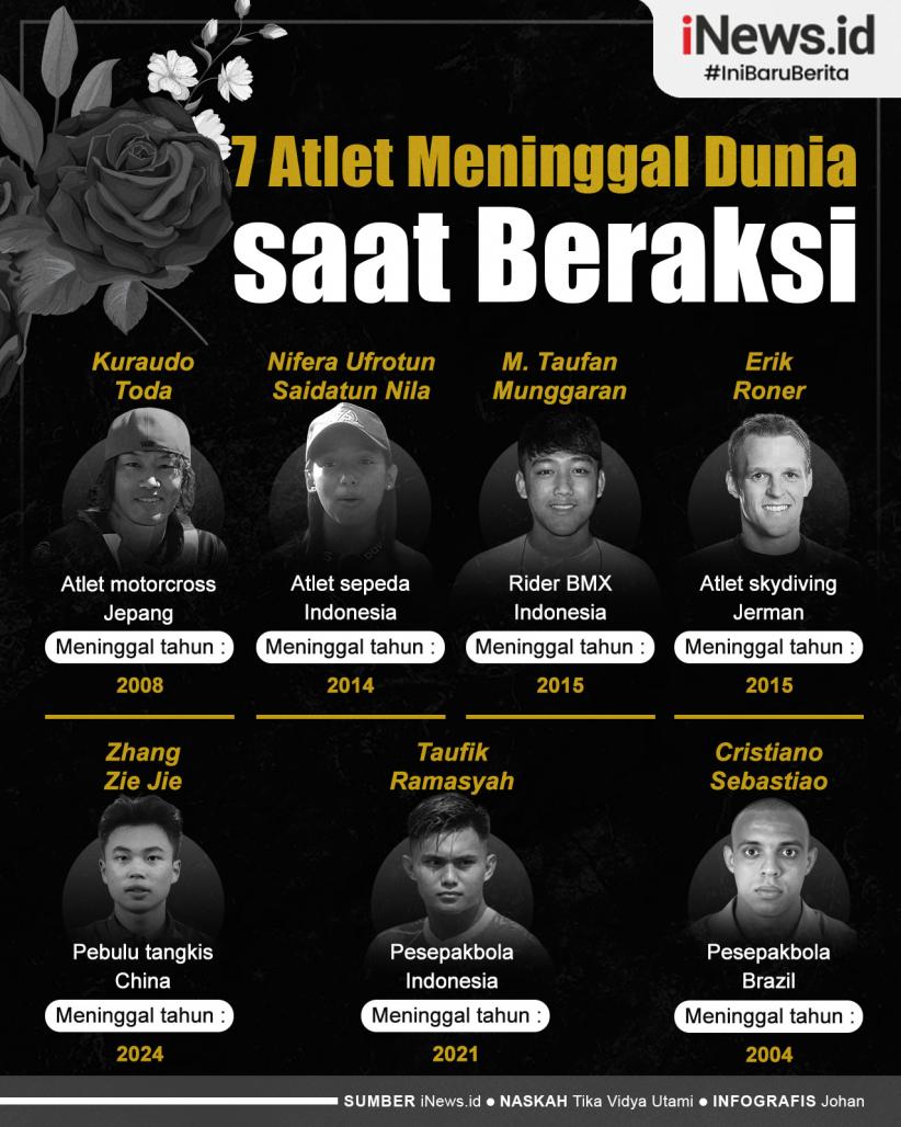 Infografis Daftar 7 Atlet Meninggal Dunia saat Beraksi