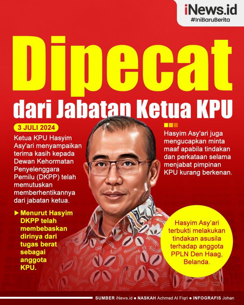 Infografis Respons Haysim Asy'ari Dipecat dari Ketua KPU