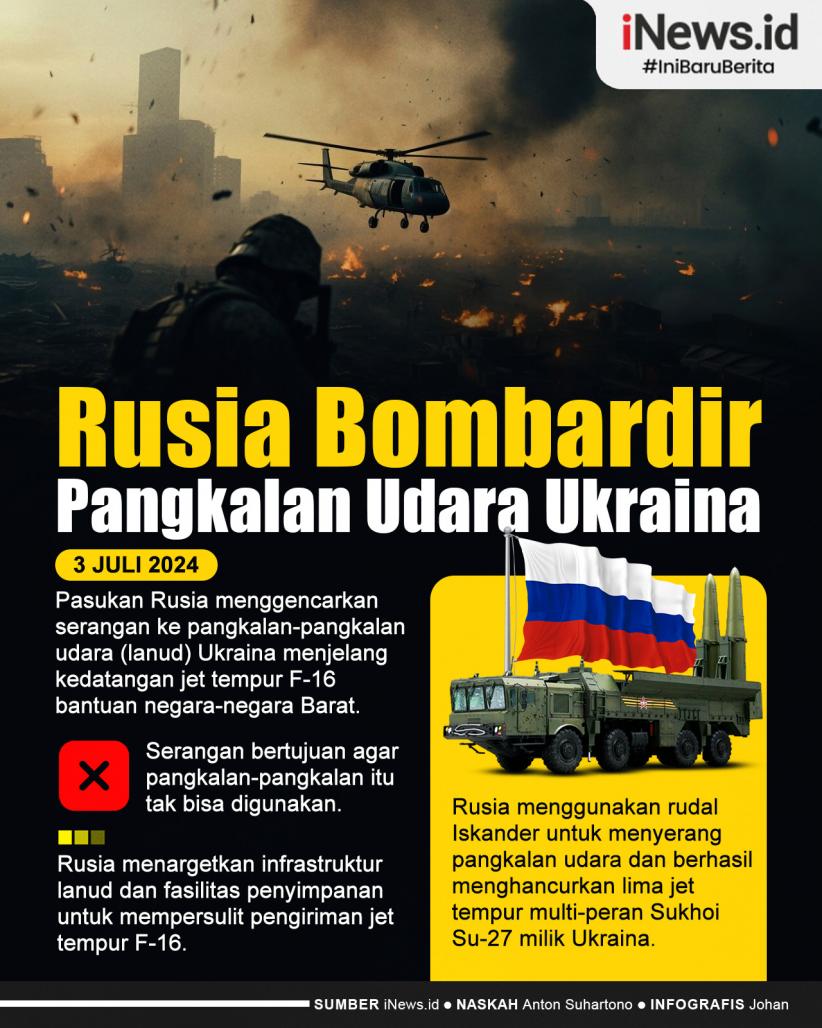 Infografis Rusia Bombardir Pangkalan Udara Ukraina
