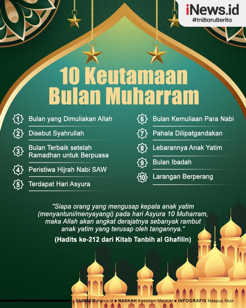 Infografis Sepuluh Keutamaan Bulan Muharram