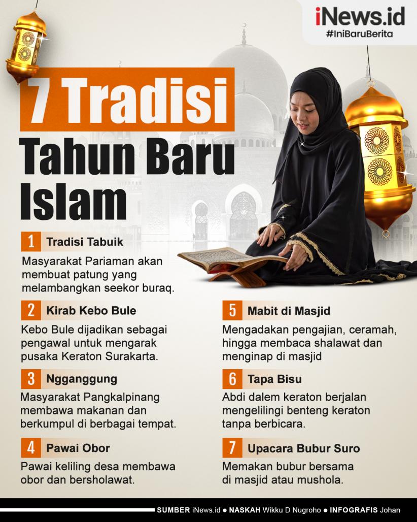 Infografis 7 Tradisi Tahun Baru Islam di Indonesia