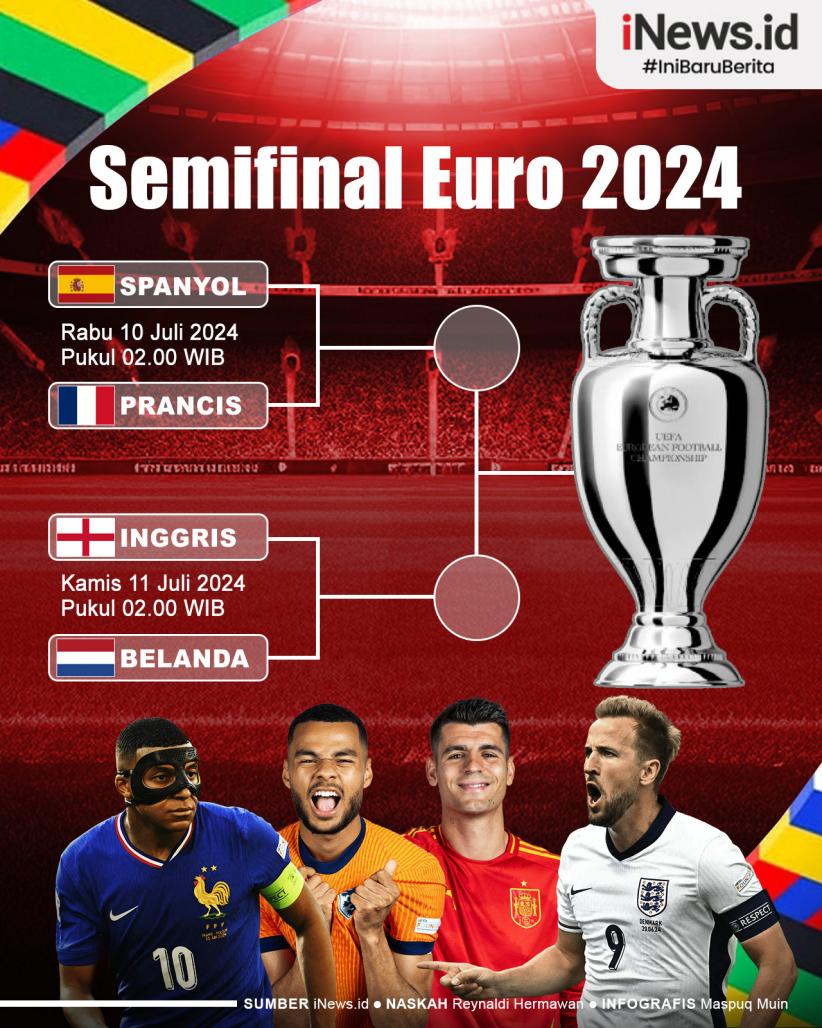 Infografis Jadwal Lengkap Semifinal Euro 2024