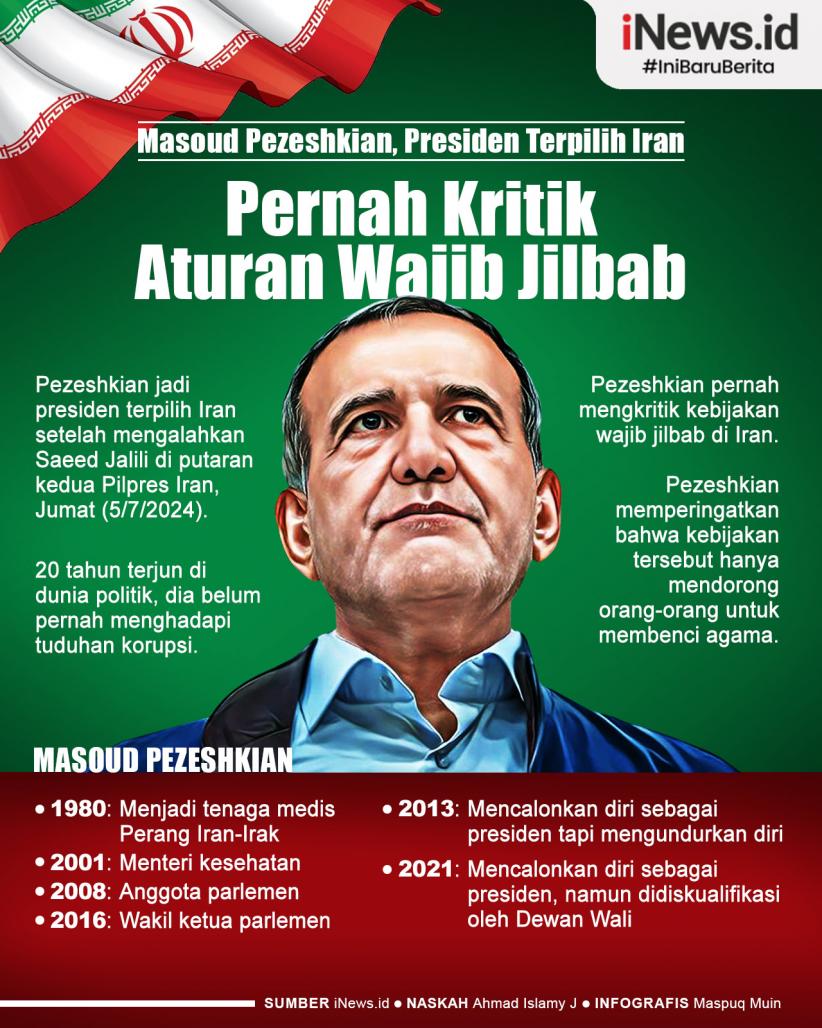 Infografis Masoud Pezeshkian, Presiden Terpilih Iran yang Pernah Kritik Aturan Wajib Jilbab