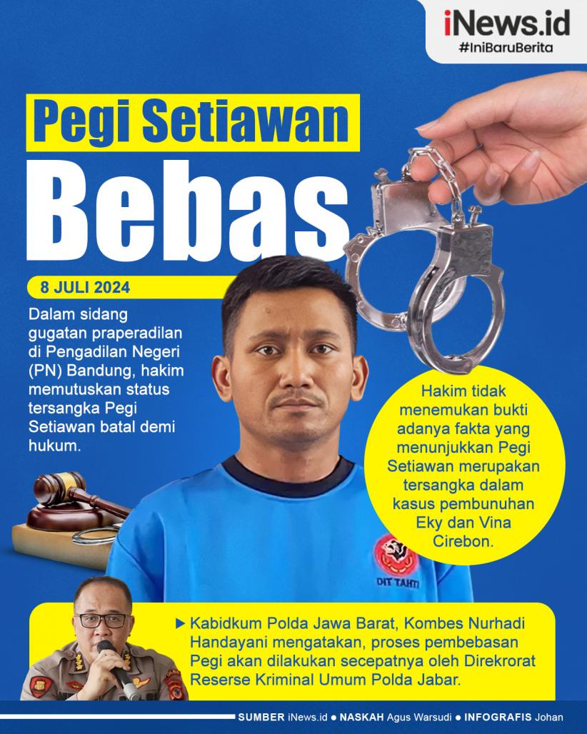Infografis Pegi Setiawan Bebas, Status Tersangka Batal demi Hukum
