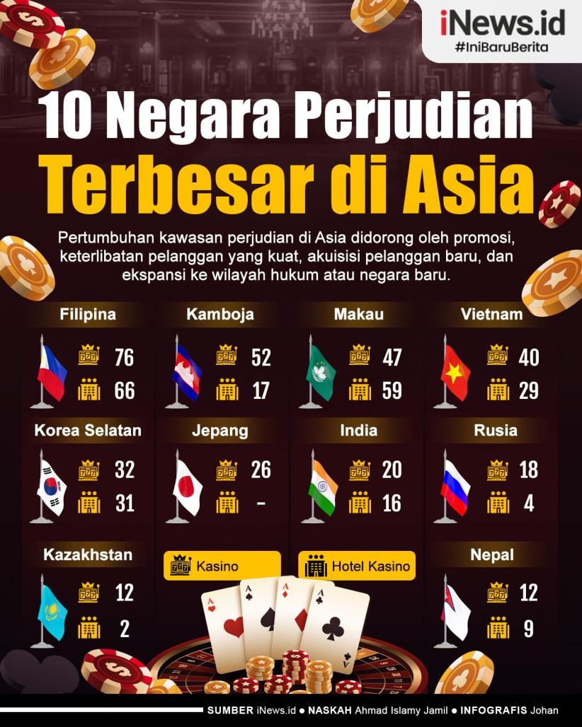 Infografis 10 Negara Perjudian Terbesar di Asia