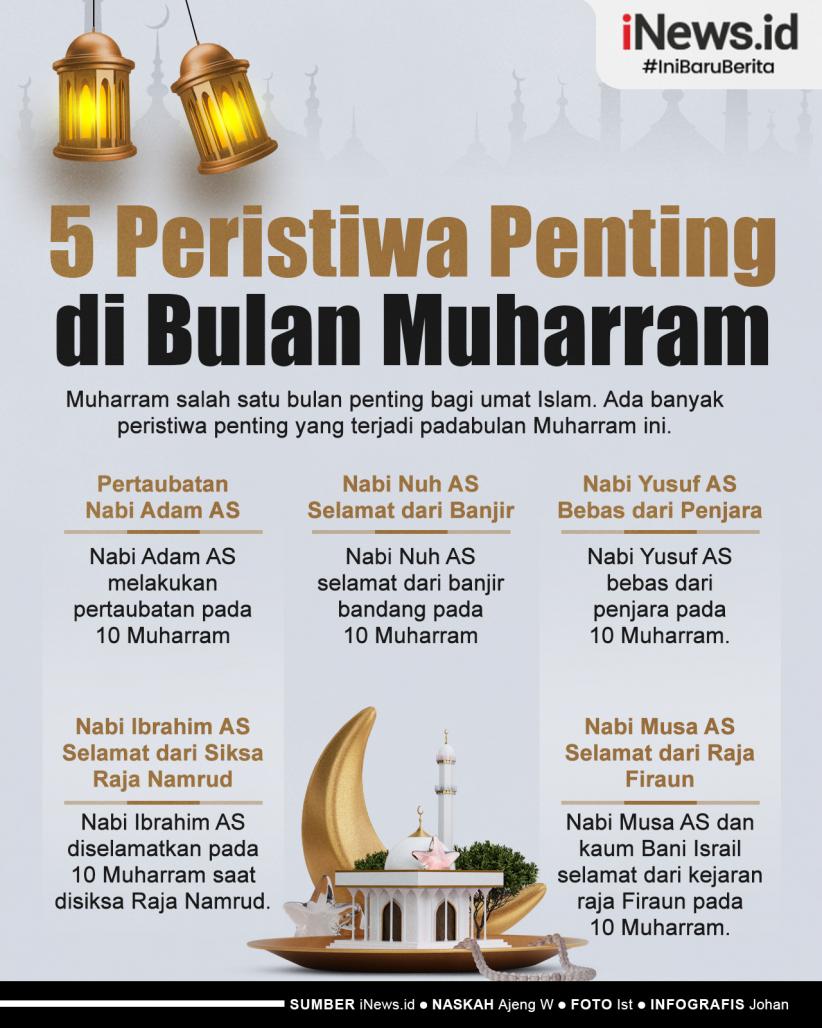 Infografis 5 Peristiwa Penting di Bulan Muharram