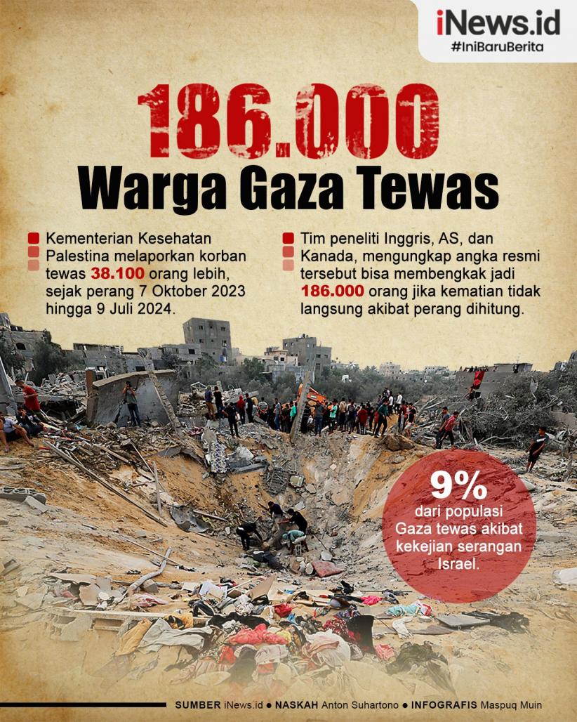 Infografis Warga Gaza Meninggal akibat Serangan Israel Capai 186.000 Orang