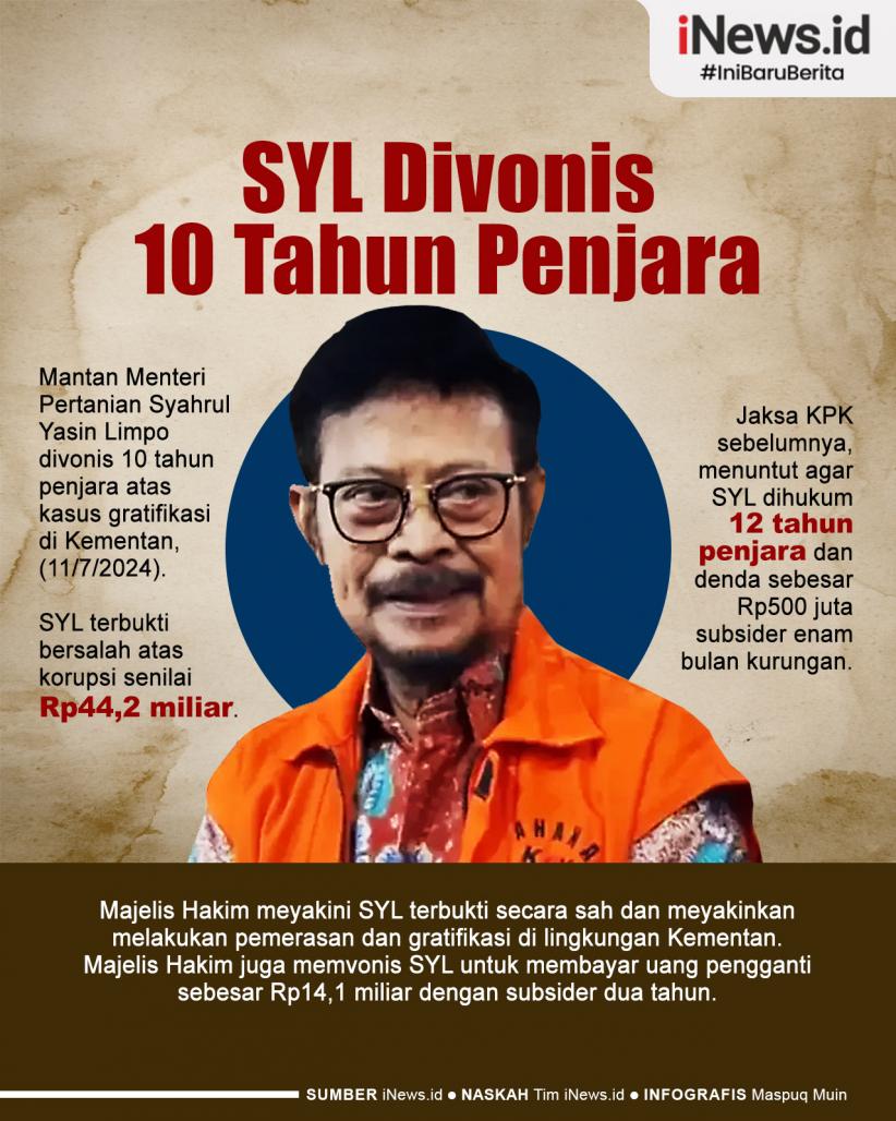Infografis SYL Divonis 10 Tahun Penjara Kasus Gratifikasi di Kementan