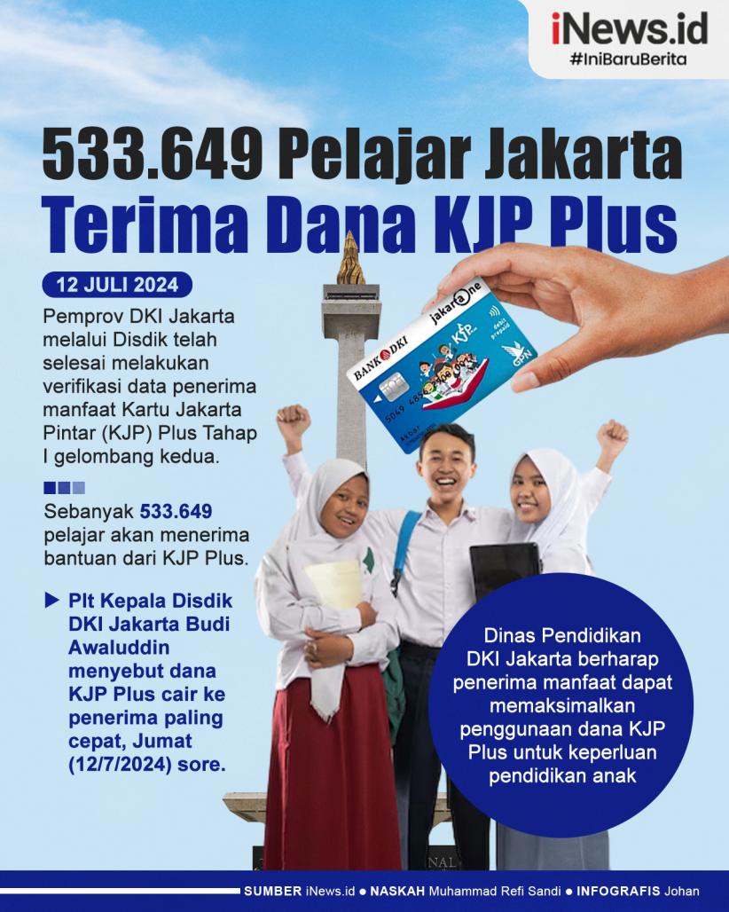 Infografis 533.649 Pelajar Jakarta Terima Dana KJP Plus