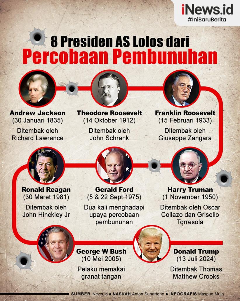 Infografis Daftar 8 Presiden AS Lolos dari Percobaan Pembunuhan