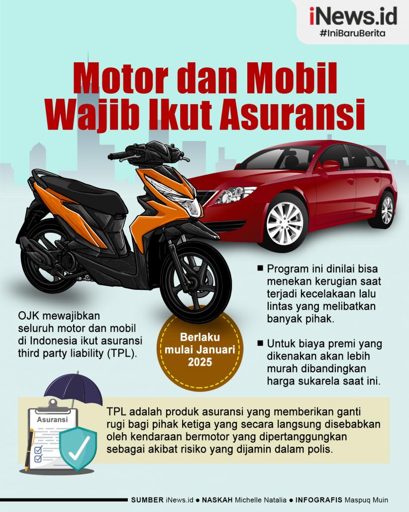 Infografis Motor dan Mobil Wajib Ikut Asuransi Mulai Tahun Depan