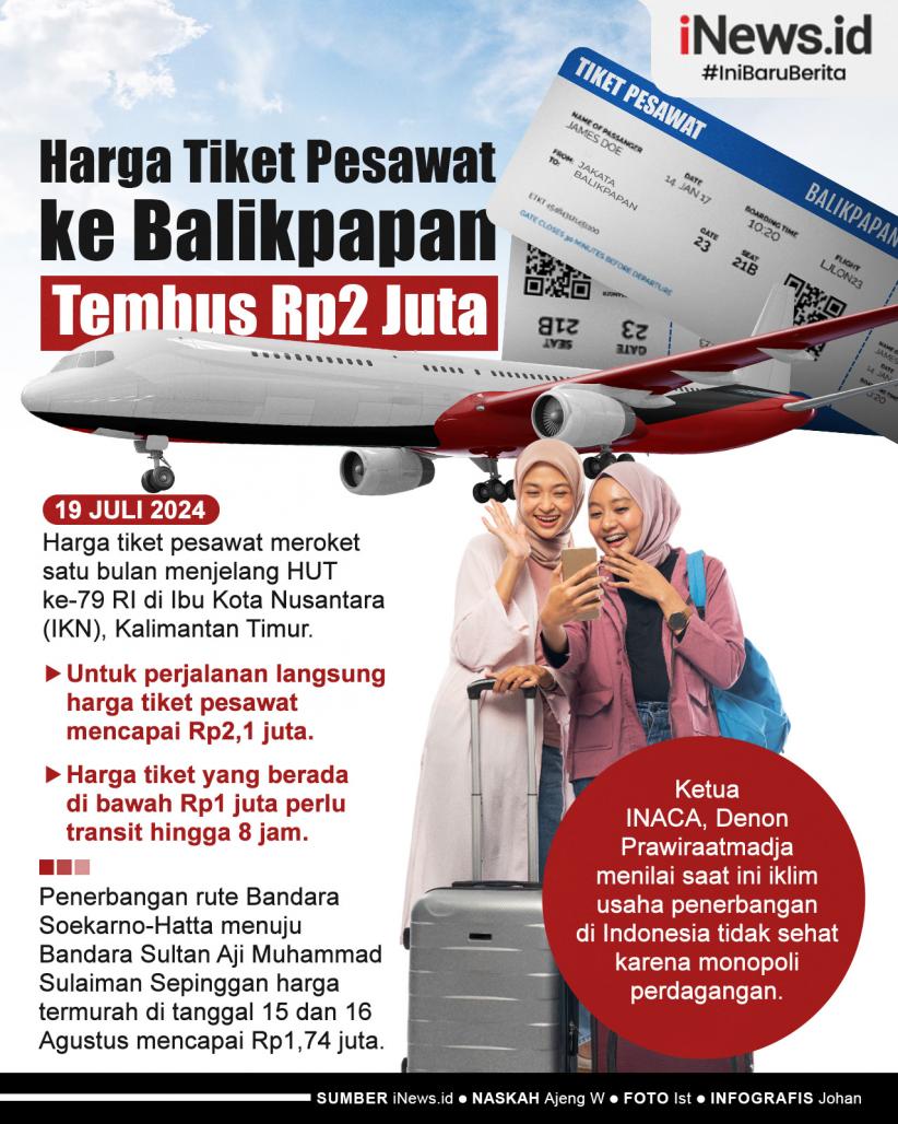 Infografis Harga Tiket Pesawat ke Balikpapan Tembus Rp2 Juta 