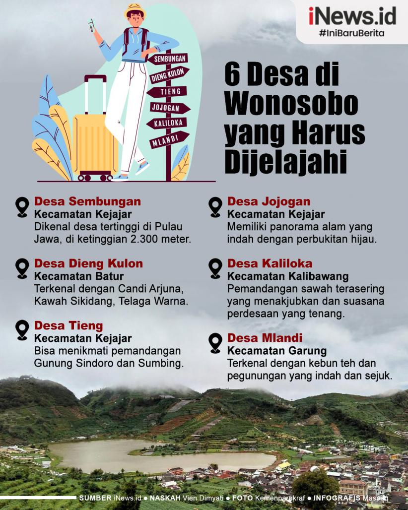 Infografis 6 Desa di Wonosobo Sangat Menakjubkan