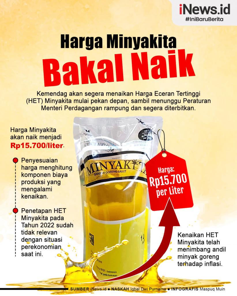 Infografis Kemendag akan Naikkan HET Minyakita Jadi Rp15.700 per Liter 