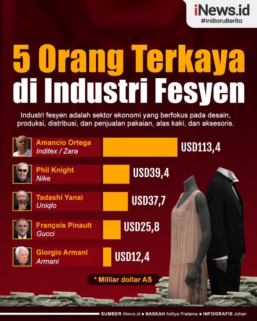 Infografis 5 Orang Terkaya di Industri Fesyen