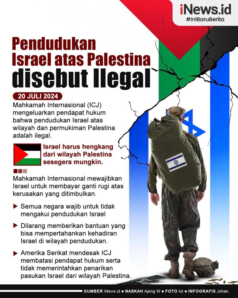 Infografis Mahkamah Internasional Sebut Pendudukan Israel Atas ...