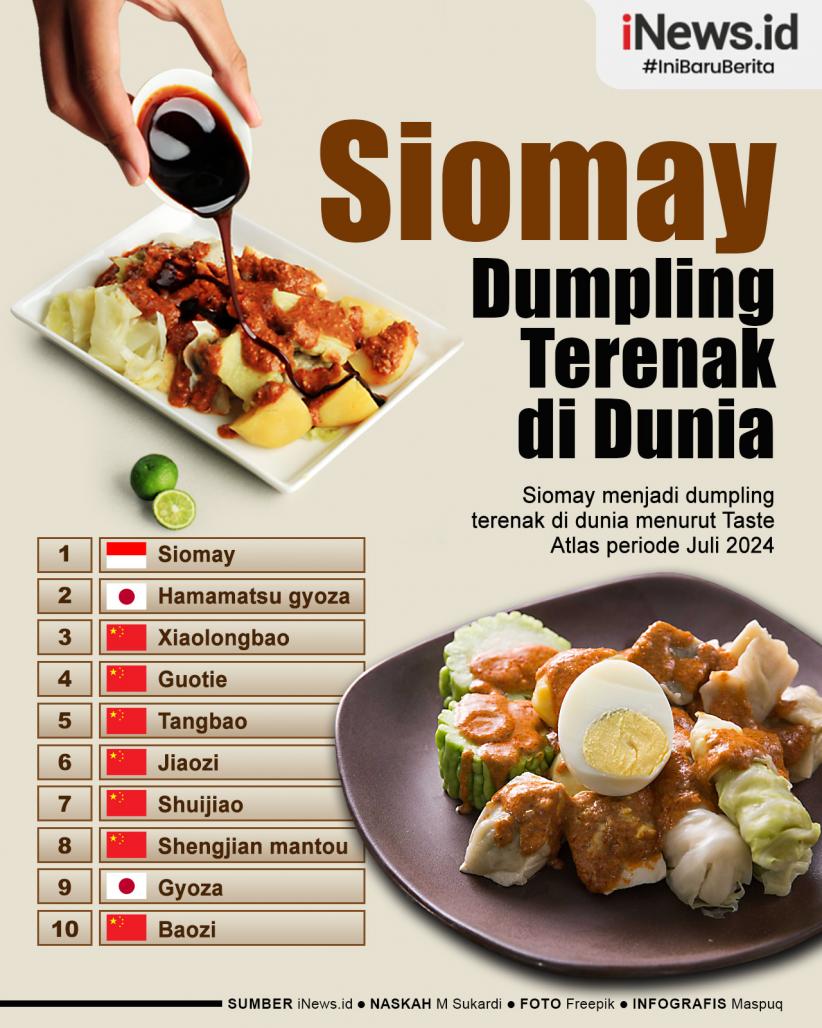 Infografis Siomay Dinobatkan Dumpling Terenak di Dunia 