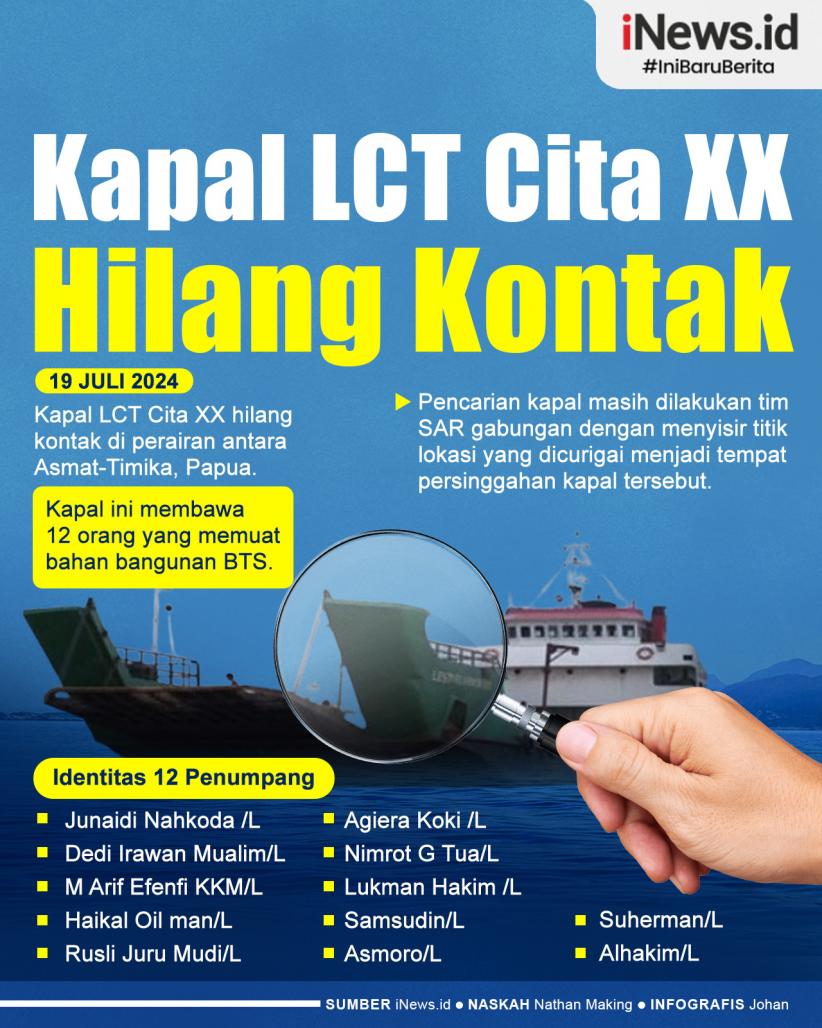 Infografis Kapal LCT Cita XX Hilang Kontak di Perairan Asmat-Timika