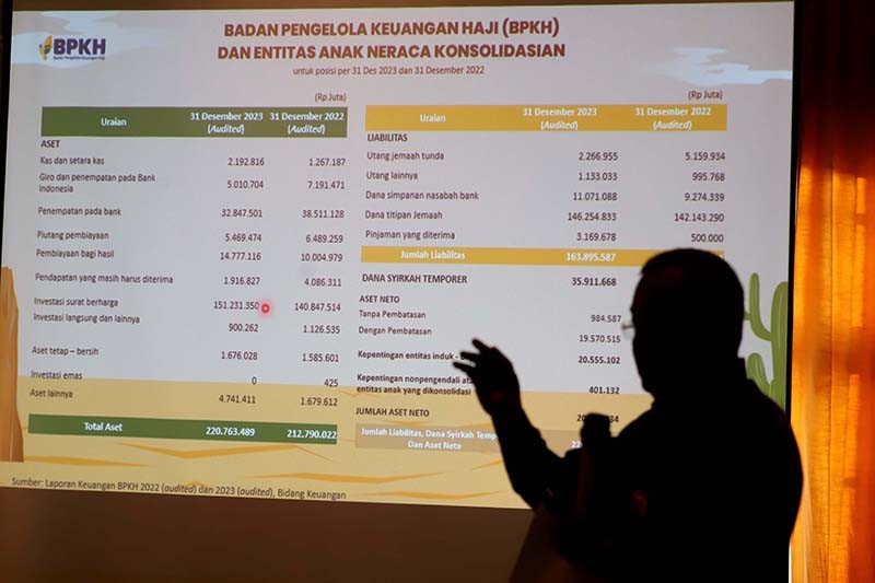 BPKH Enam Kali Berturut-turut Raih WTP dari BPK - Bagian 3