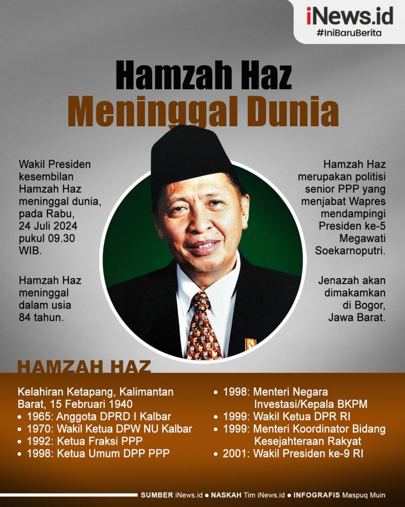 Infografis Mantan Wapres Hamzah Haz Meninggal Dunia