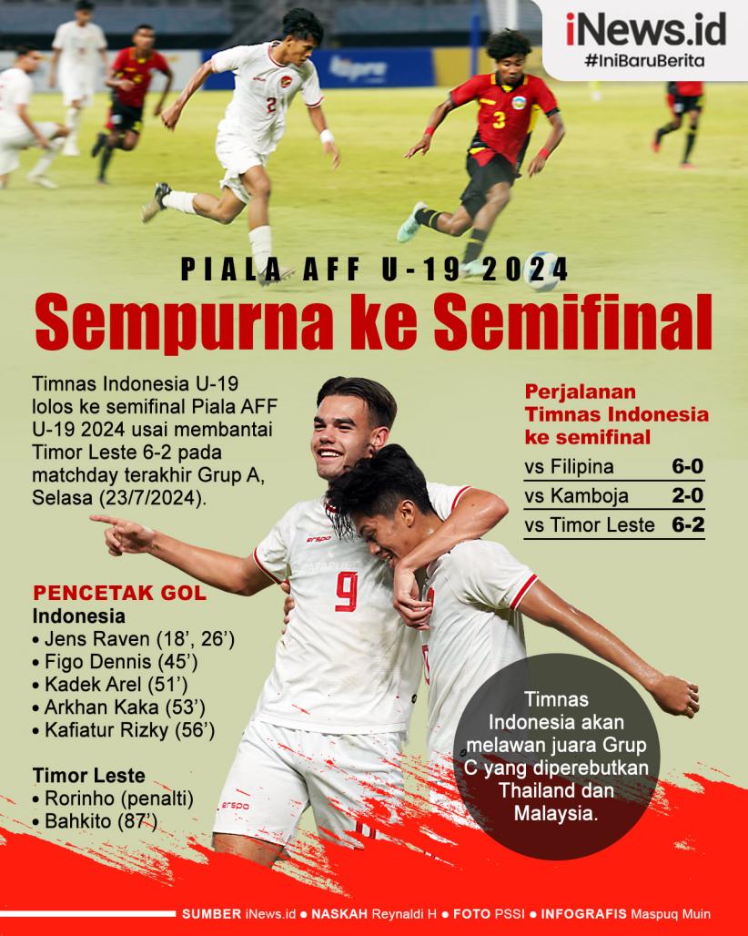 Infografis Timnas Indonesia U19 Lolos ke Semifinal Piala AFF U19 2024