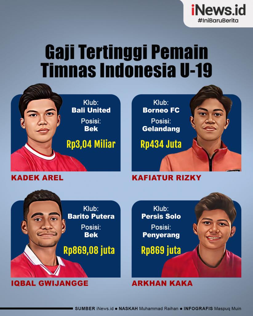 Infografis 4 Daftar Gaji Tertinggi Pemain Timnas Indonesia U-19
